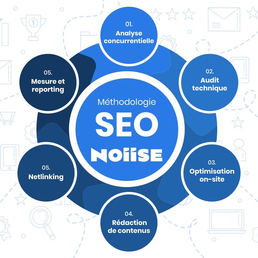 Unlocking the Power of SEO: A Comprehensive Guide to Boosting Your Online Presence
