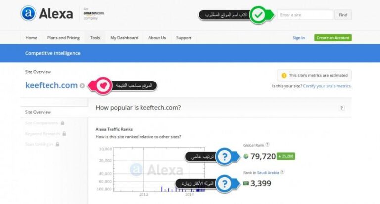 الاستراتيجيات الفعّالة لتحسين ترتيب موقعك على محركات البحث: كيفية خلق تأثير قوي عبر تقنيات SEO المتقدمة