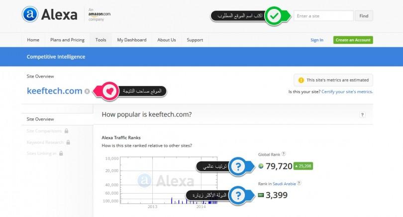 الاستراتيجيات الفعّالة لتحسين ترتيب موقعك على محركات البحث: كيفية خلق تأثير قوي عبر تقنيات SEO المتقدمة