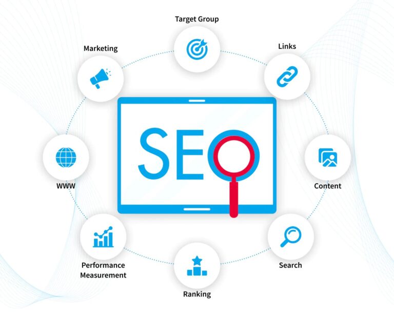 Mastering SEO Marketing: Boost Your Online Visibility and Drive Traffic Efficiently