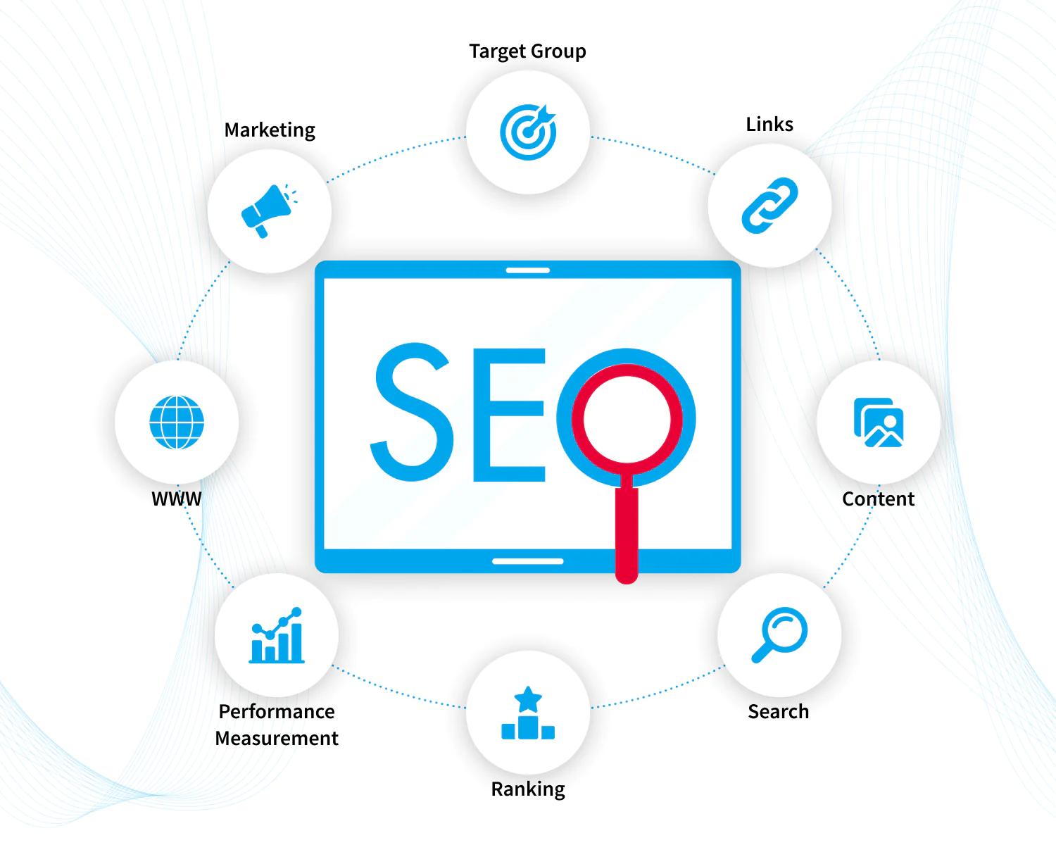 Mastering SEO Marketing: Boost Your Online Visibility and Drive Traffic Efficiently