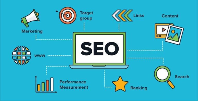 Mastering SEO Marketing: Strategies for Dominating Search Engine Rankings