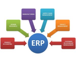 أفضل الطرق لتحقيق أقصى استفادة من نظام ERP: الدليل الشامل لتحسين إدارة الأعمال الخاصة بك