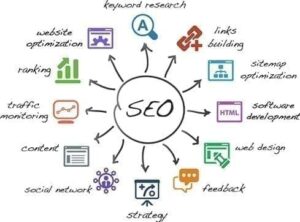 Mastering SEO Marketing: Unleashing Powerful Strategies for Unparalleled Business Growth