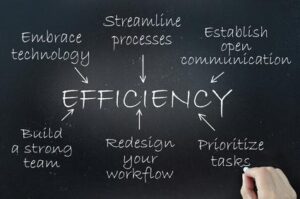 Maximizing Business Efficiency: A Comprehensive Guide to Point of Sale (POS) Systems