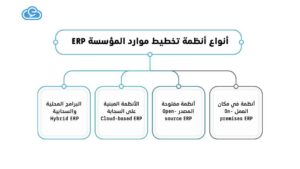 تعظيم الأداء والإنتاجية: كيف يرفع نظام ERP كفاءة الأعمال؟