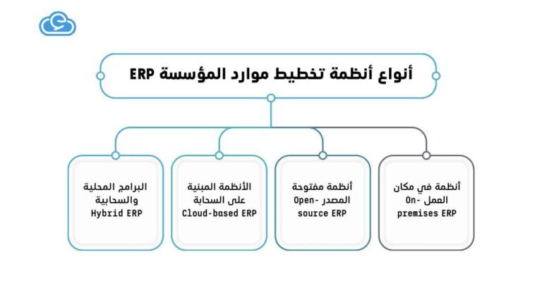 تعظيم الأداء والإنتاجية: كيف يرفع نظام ERP كفاءة الأعمال؟