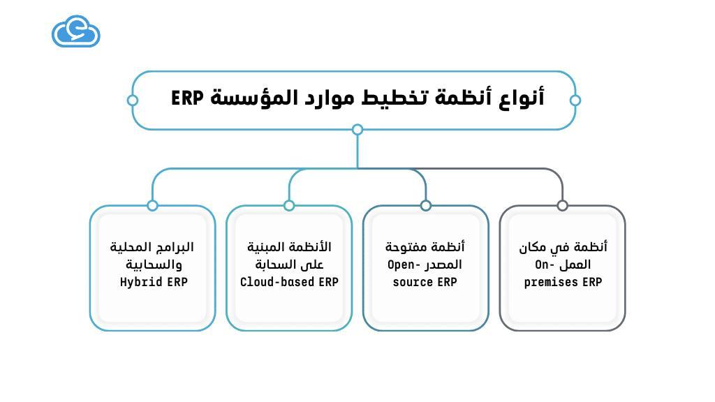 تعظيم الأداء والإنتاجية: كيف يرفع نظام ERP كفاءة الأعمال؟