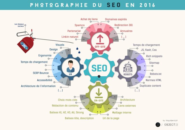 Mastering SEO Marketing: The Ultimate Guide to Boosting Your Online Visibility