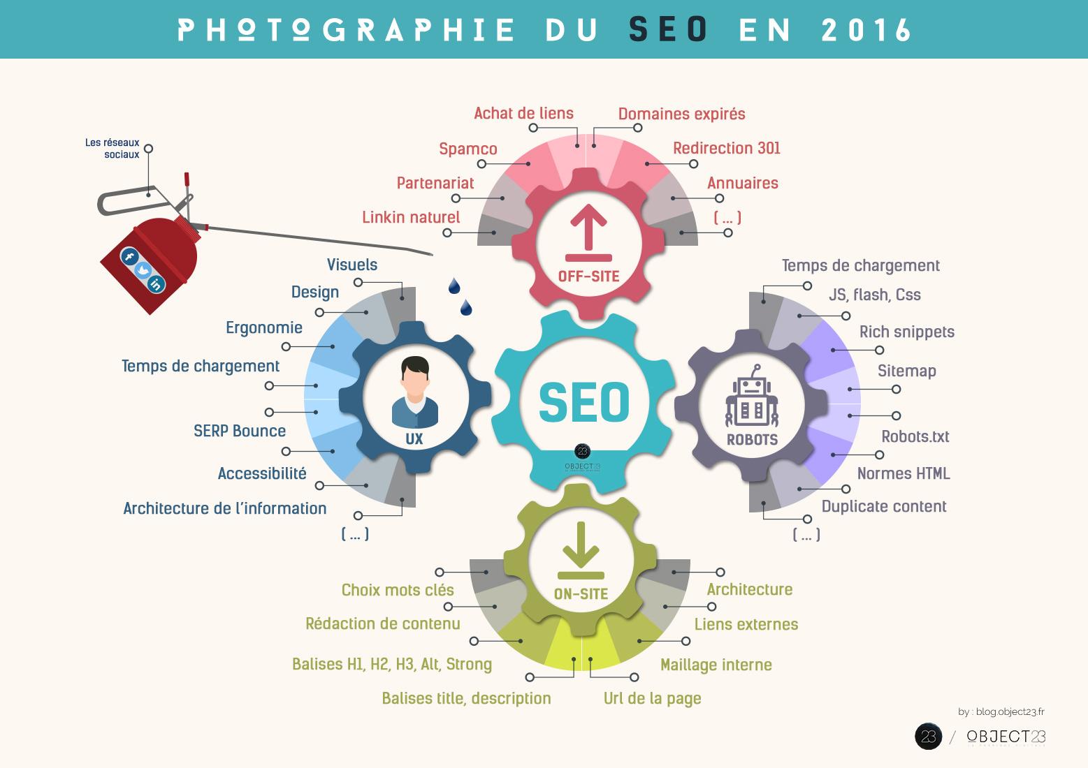 Mastering SEO Marketing: The Ultimate Guide to Boosting Your Online Visibility