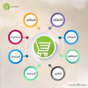 أفضل برامج المحاسبة لتسهيل الأعمال: دليلك الشامل لاختيار الأنسب