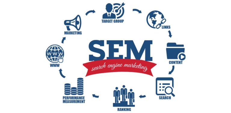 Unleashing the Power of SEM: Mastering Search Engine Marketing for Business Growth