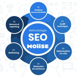 Mastering SEO: Essential Methods for Boosting Your Online Visibility