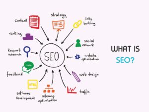 Unlocking Success: Mastering the Game of SEO Marketing